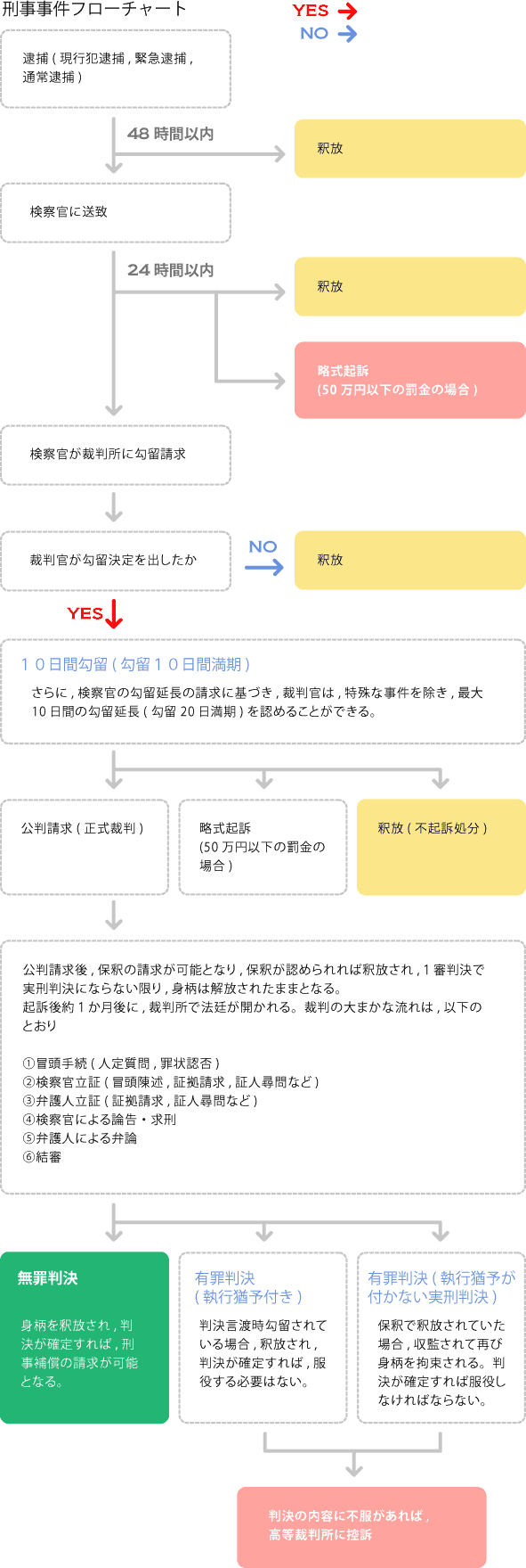 http://www.takebe-law.com/image/keiji/keiji.gif